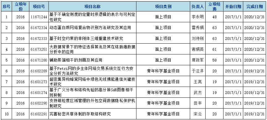 澳门网上赌场