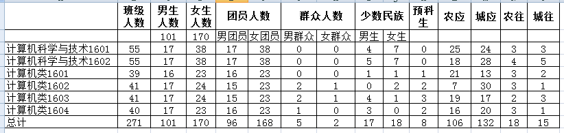 C:\Users\Administrator\Desktop\澳门网上赌场
迎新新闻稿\基础数据统计.png C:\Users\Administrator\Desktop\澳门网上赌场
迎新新闻稿\基础数据统计.png
