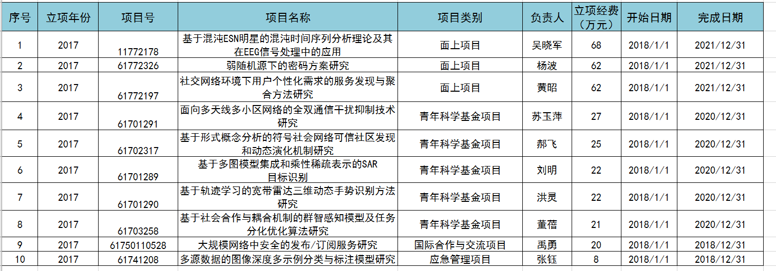 澳门网上赌场